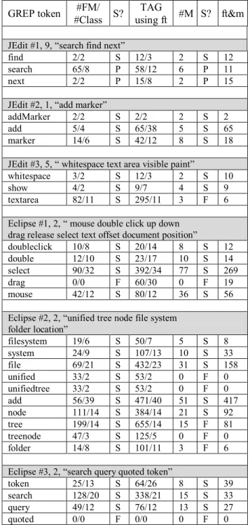 Table 1. Summary of case studies  GREP token  #FM/ 