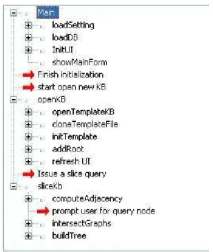 Figure 1.  Snapshot of DynaMapper call hierarchy 