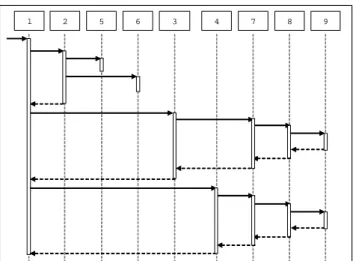 Figure 2. A dynamic call graph of a trace in Figure 1 and its dominance tree