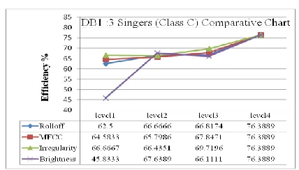Figure (iv-vi) for DB2 and              Figure (vii-ix) for DB3.  