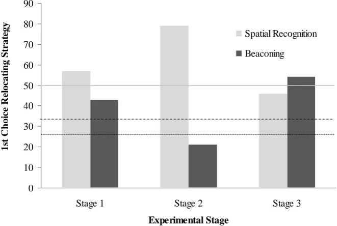 Figure 7 The strategy birds used to visit flowers. The light grey bars represent the proportion of 