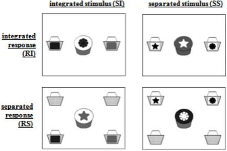 Figure 4. Example of the four conditions used in Experiment 2. For the colour cues and top of the cakes, black represents purple and grey represents green
