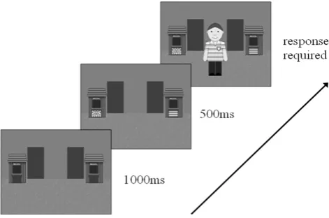 Figure 1:.Example of a pattern trial from Experiment 1. The stripes on the footballer’s shirt would either be pink or yellow