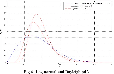 Fig 4   Log-normal and Rayleigh pdfs 
