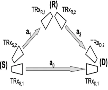 Fig 5. Example of   mesh FSO network 