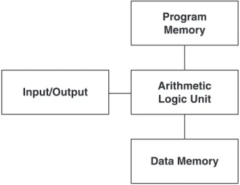 Figure 3-1: A Typical Microcontroller Block Diagram 
