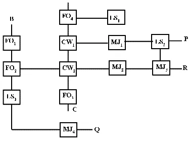 Figure 12: Peres equivalent circuit 