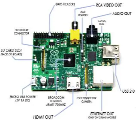 Figure 2: Raspberry Pi B+ Board [12] 
