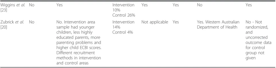Table 1 Risk of bias in individual studies. (Continued)