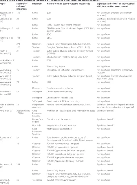 Table 3 Child based outcomes reported by informants other than the child’s mother.