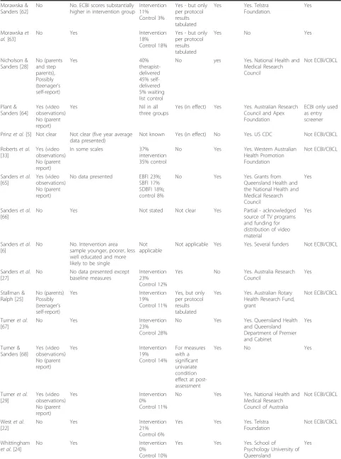 Table 1 Risk of bias in individual studies. (Continued)