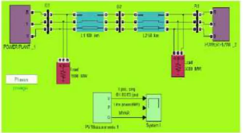 Figure 1.Simulink model without STATCOM 