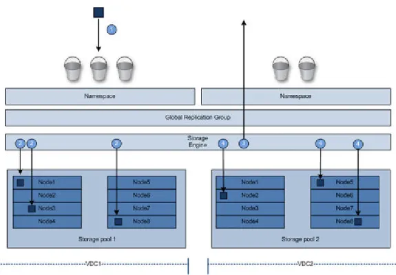 Figure 3  Two site: object creates