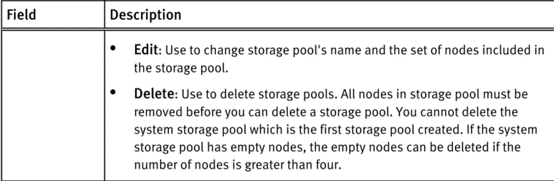 Table 3 Storage pool properties (continued)