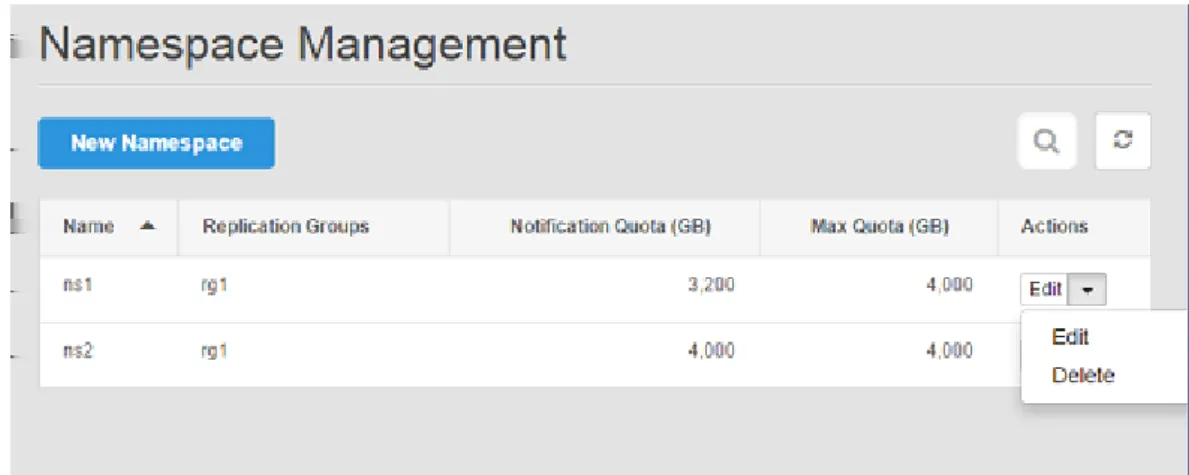 Figure 14  Namespace management page