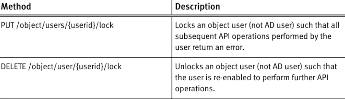 Table 7 Bucket and namespace metering