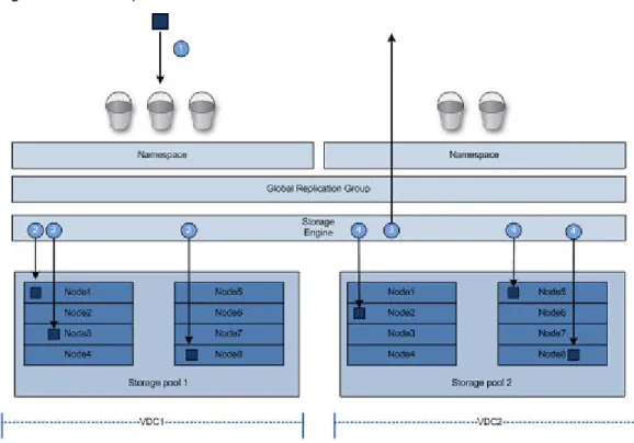 Figure 3  Two site: object creates