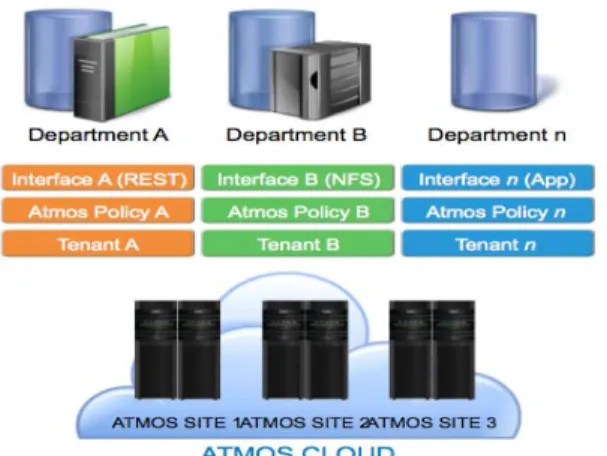 Figure 3: Flexible and Secure Multi-Tenancy 