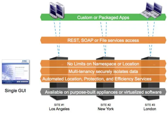 Figure 1. Atmos Architecture Overview 