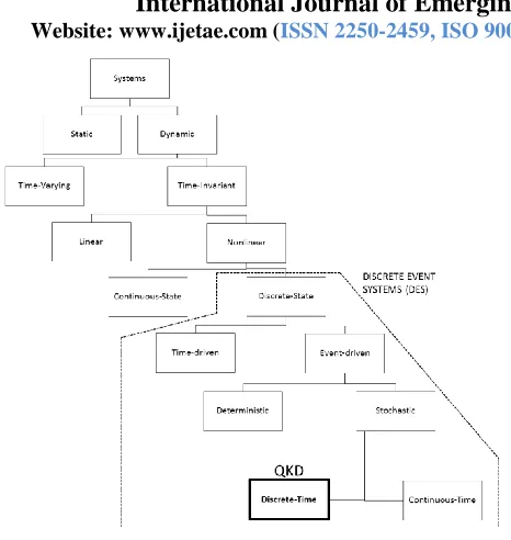 Figure 1. Major simulation type classifications [24]. 