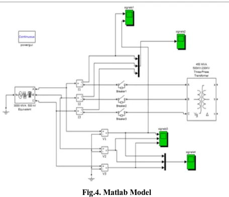 Fig.4. Matlab Model 