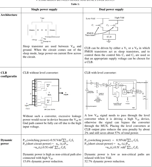  Table 1:           Single power supply 