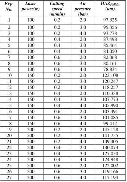 TABLE III.   L27 ORTHOGONAL ARRAY 