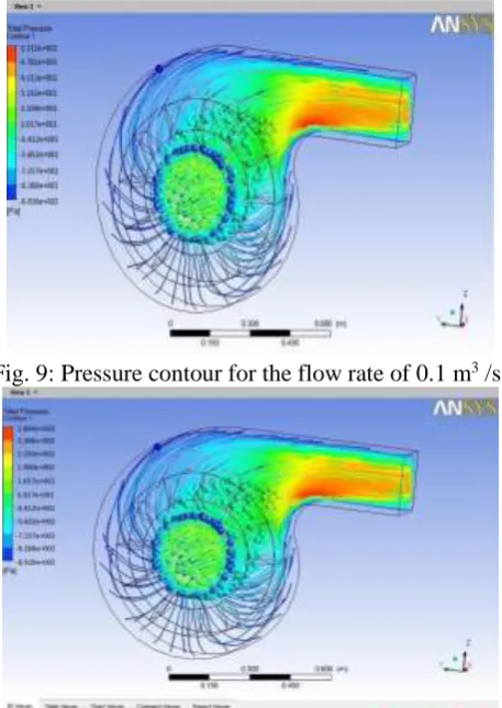 Fig. 9: Pressure contour for the flow rate of 0.1 m 3 /s. 