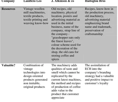 Table 2. ECH resources evaluated by VRIO criteria 