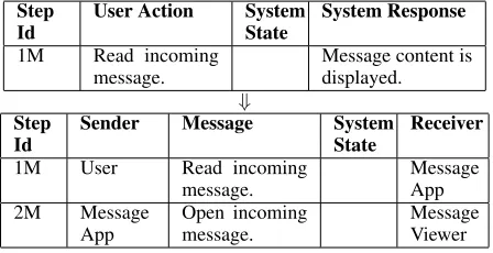 Table 3. Example of event mapping from user to component view