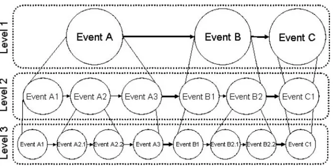 Figure 16. Illustration of the event decomposition strategy