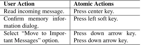 Table 4. Decomposition of user events into atomic events.