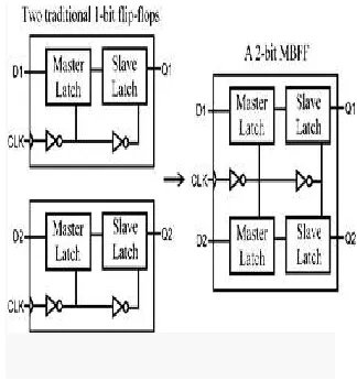 Fig .1.Replacing two traditional FFs by a 2-bit FF 