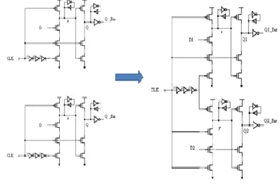 Fig.5(c). After all flip-flops in the combinations of  1-level  trees  (n4  and  n5)  are obtained as shown in Fig