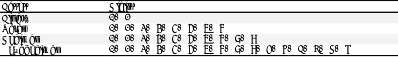 Table 1-4 details the numerical bases and their digits, most used in  numerical representation in microprocessor systems