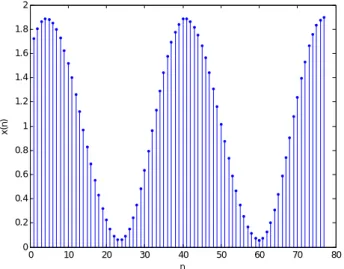 Figure 1-2. Discrete analogue signal. 