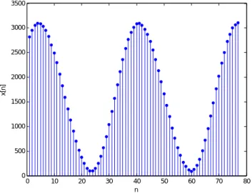 Figure 1-3. Quantized digital signal. 
