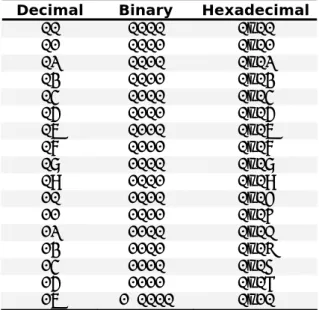 Table 1-2. Conversion bases. 
