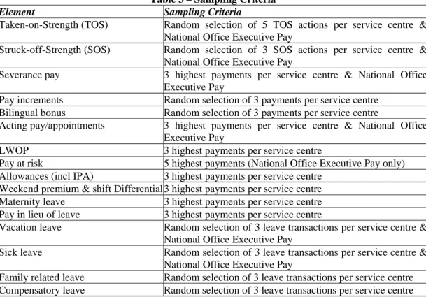 Table 3 – Sampling Criteria