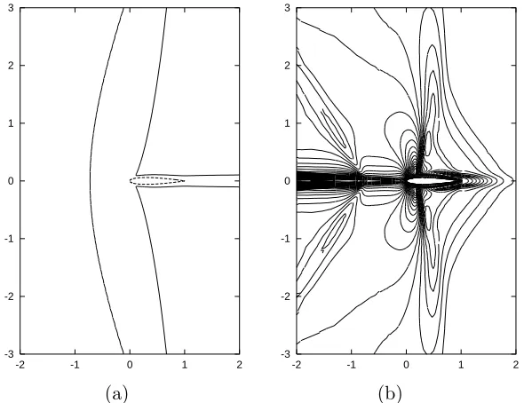 Figure 16: Supersonic viscous ﬂow: (a) Sonic isolines of the ﬂow solution; (b) isolines of theﬁrst component of the computed adjoint solution ¯zh, [53].