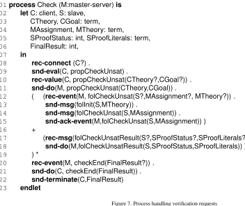 Figure 7. Process handling veriﬁcation requests