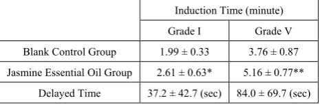 Table 2.  The Correlation Coefficient Matrix of Relax Index Variance 