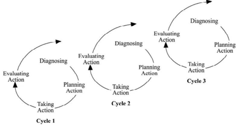 figure 1 below.  