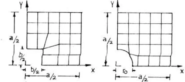 Fig. 1 : Finite Element Model of S.S. Sq. Plate with cutout/hole (Quarter Plate) 
