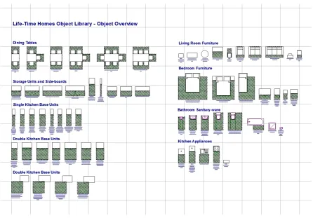Figure 7: Example of Life Time Homes object library  