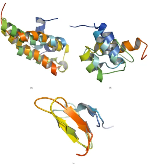 Figure 3structural similarity but Proteins from the DS362 dataset with a common (a) Fold 1faf and 1r73, sequence identity = 8%, (b) Super-family 1bw5 and 1hcr, sequence identity = 11% and (c) Family 1cix and 1kqh, sequence identity = 21%, for which  doesZ score does not identify Proteins from the DS362 dataset with a common (a) Fold 1faf and 1r73, sequence identity = 8%, (b) Super-fam-ily 1bw5 and 1hcr, sequence identity = 11% and (c) Family 1cix and 1kqh, sequence identity = 21%, for which Z score does not identify structural similarity but  does.