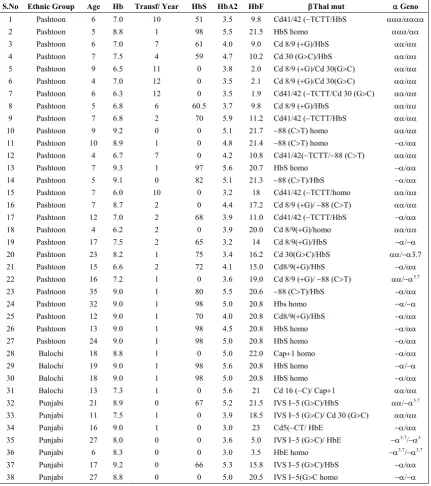 Table 1 