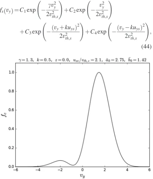 FIG. 7. The electron DF in the vy-direction (with vx ¼ vz ¼ 0) for variousparameters sets, to give an illustration of the possible behaviour of the DF inthis direction.
