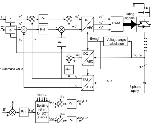 Fig. 10. Control structure of the supercapattery energy storage system: grid DC/AC inverter (top); supercapattery stacks (bottom) 