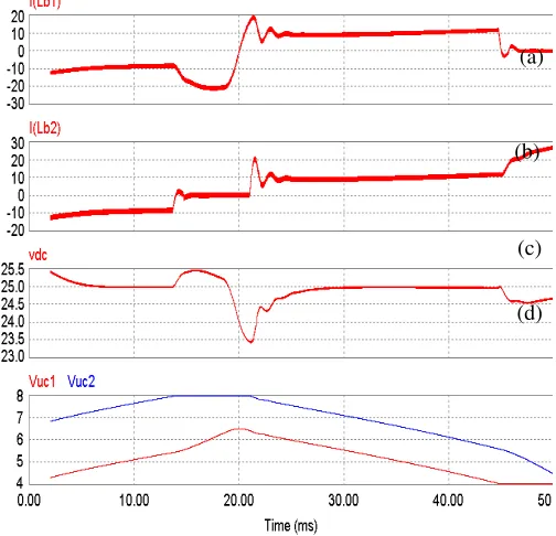 Fig. 13 illustrates the grid side behaviour of the power converter assembly shown in Fig